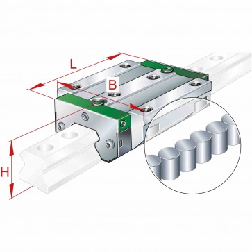 Каретки RWU25-E-G2-V1